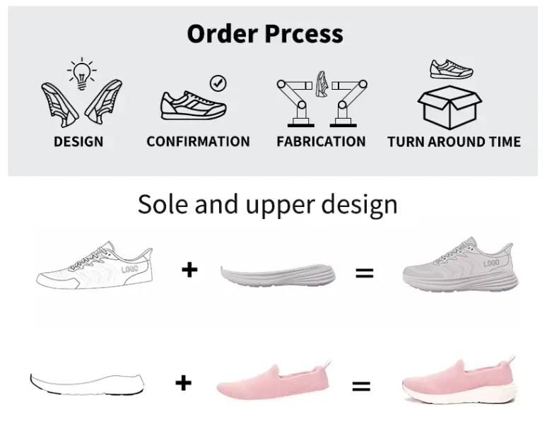 Customized Process