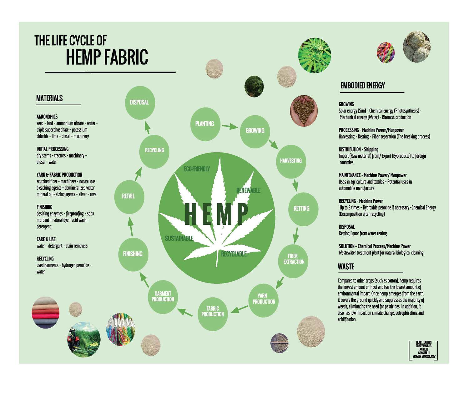 Hemp product application 1