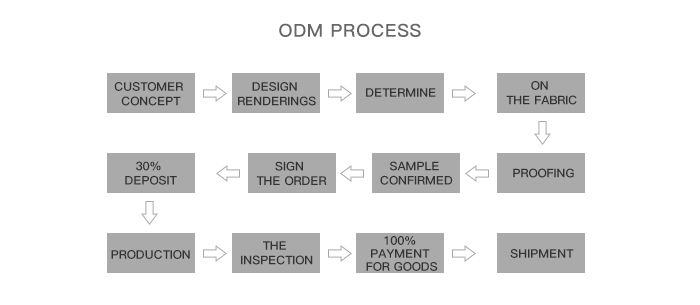 Production details 3