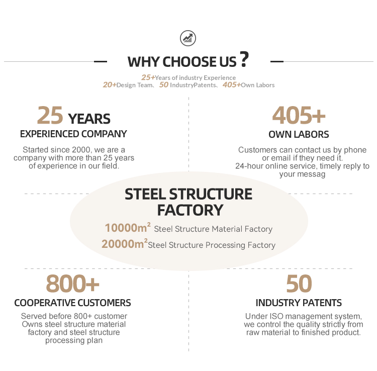 Steel Deck Construction