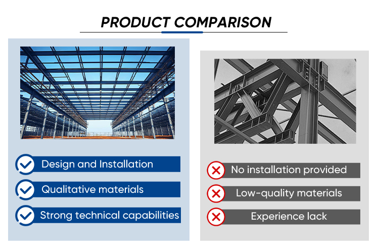 Production Process