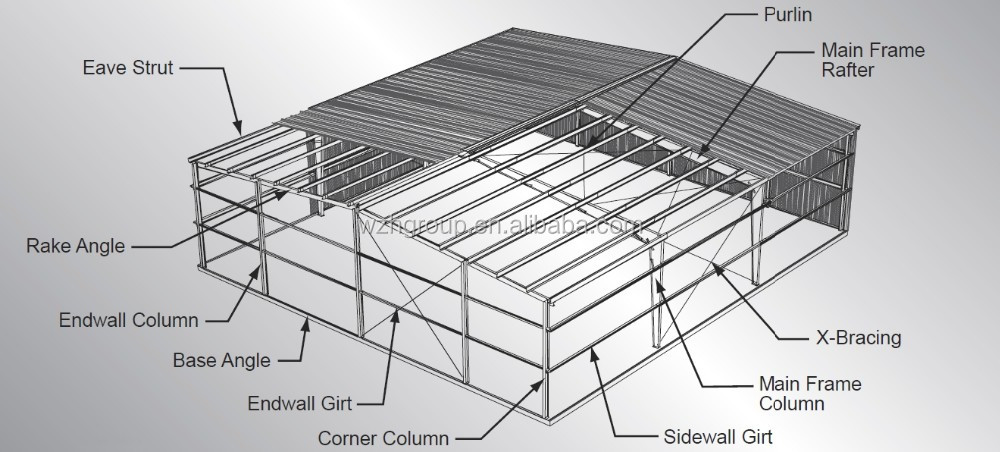 Poultry Shed Layout and Design