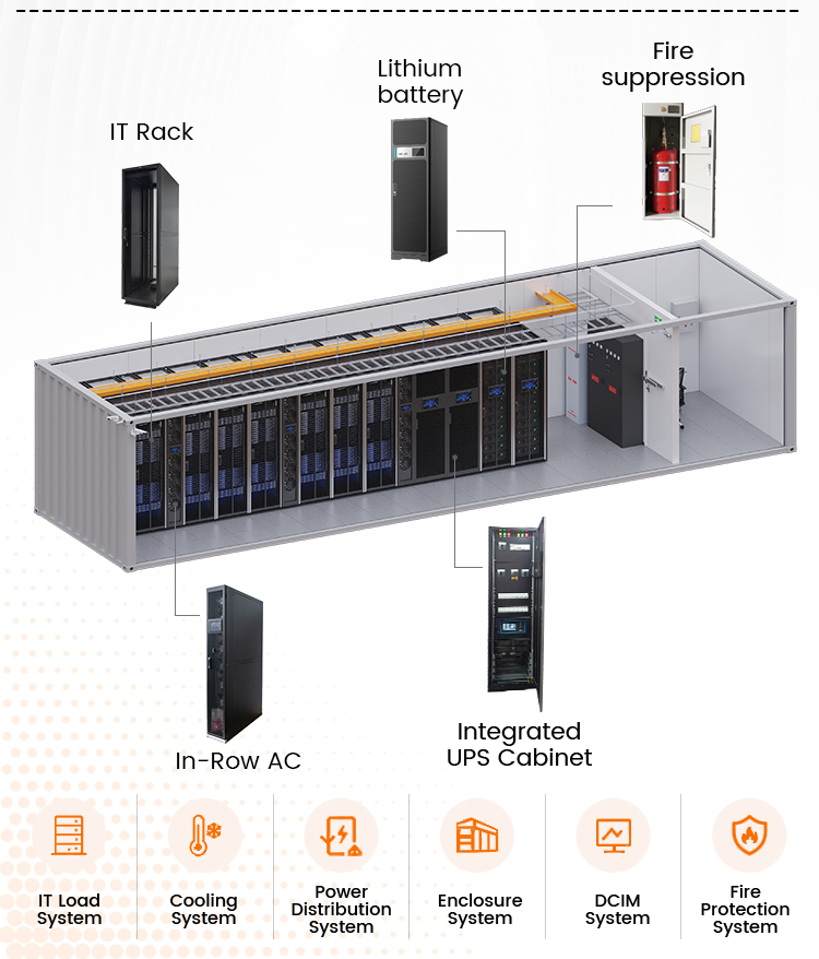 Modular Infrastructure 4