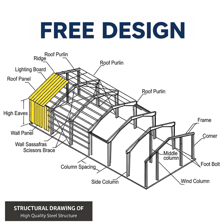 Rainy Season Proof Steel Structure Warehouse Prefab Metal Workshop Building with Strong Drainage Roof for Africa Storage