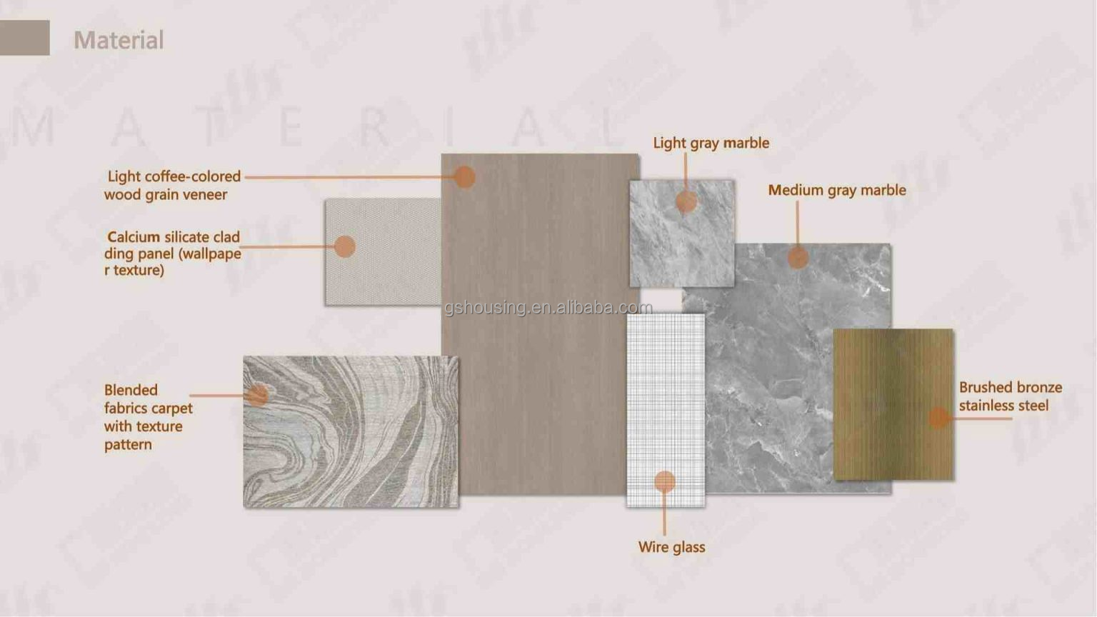 Material Arrangement