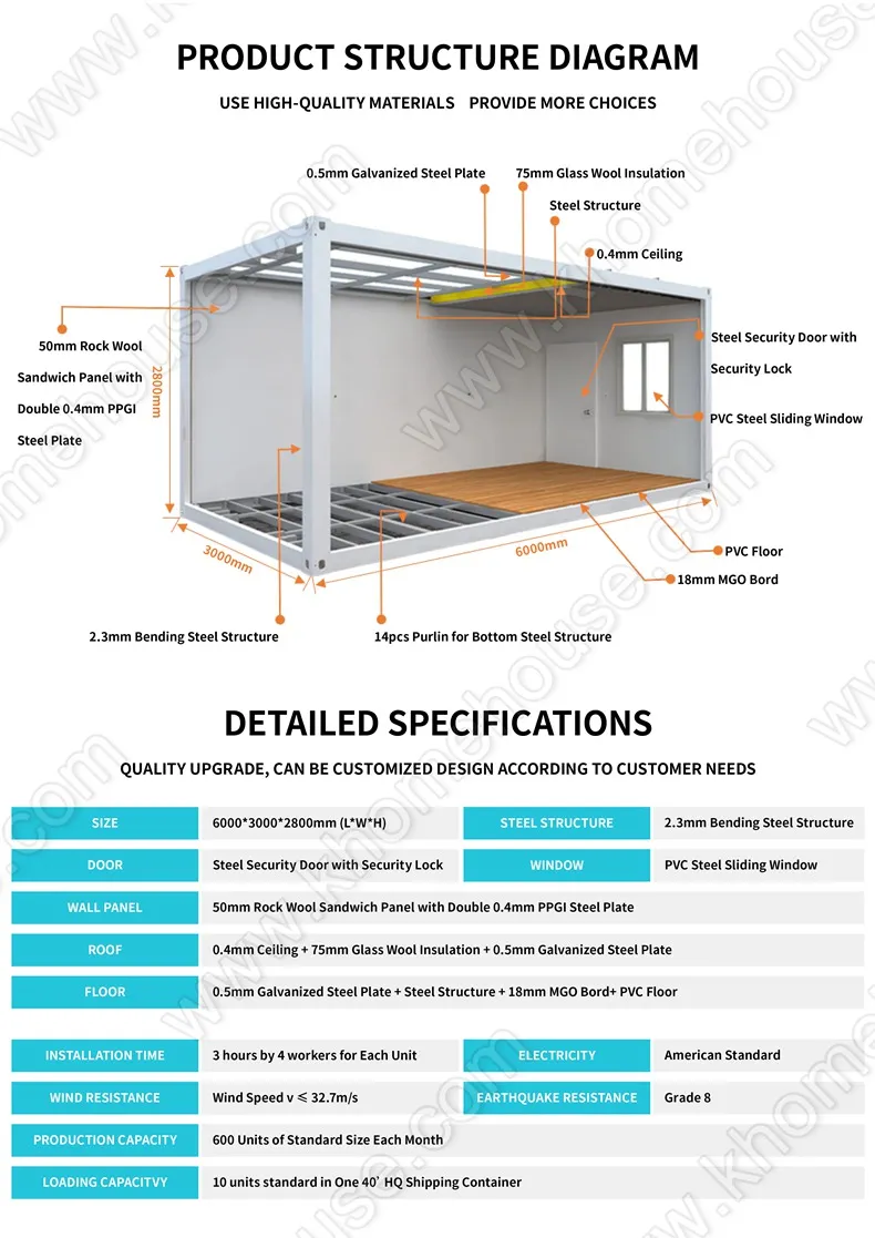 Exterior Finishing and Material Variety