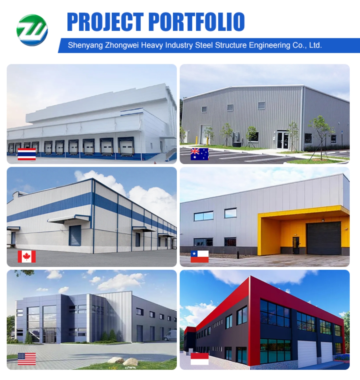 Project Performance Diagram