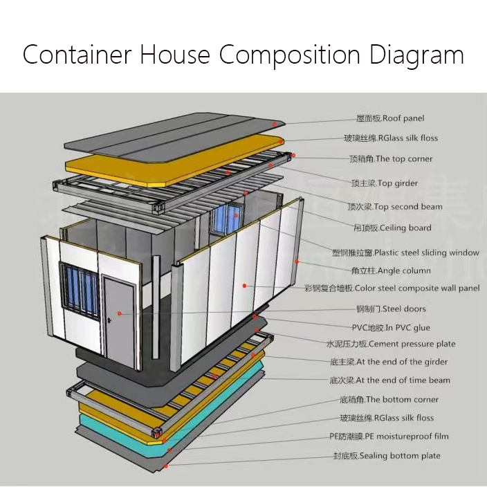 Customizable Detachable Flat Packaging Container Office Design Modular Steel Building for Outdoor Use Sandwich Panel Courtyard