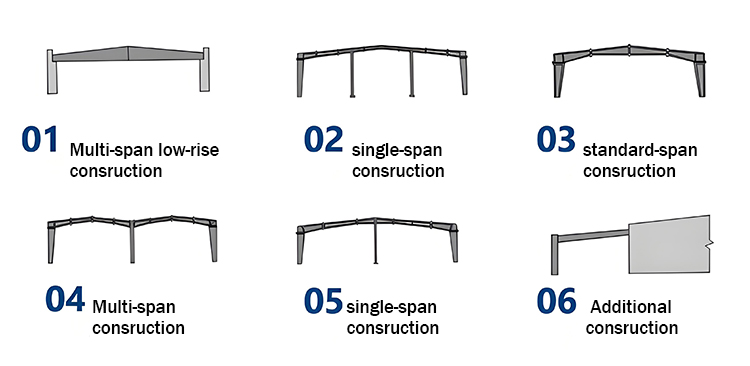 Steel Structure Materials