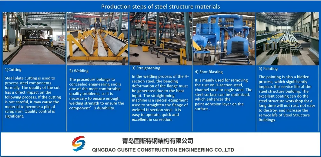 Steel Production Machinery