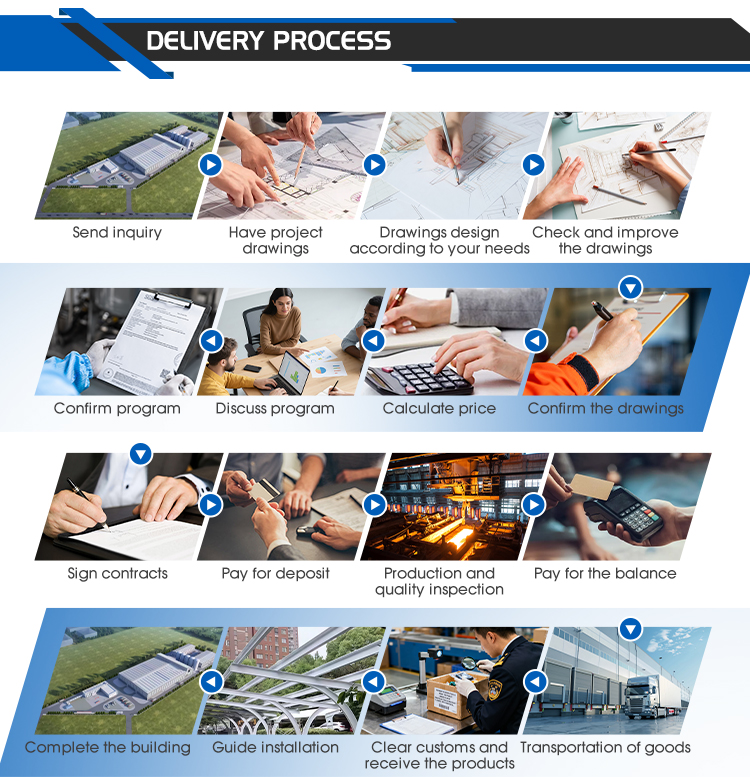 Global Delivery Project 2