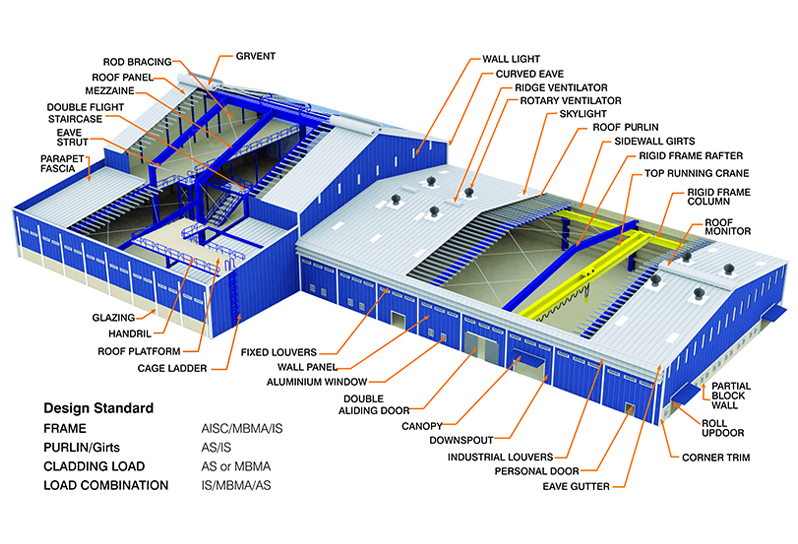 Specification Diagram
