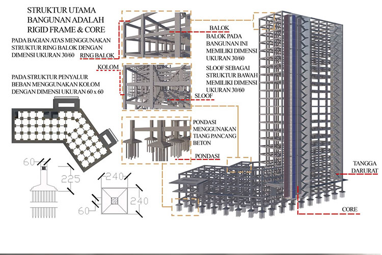 Project site