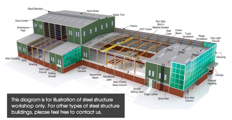 Technical Drawing