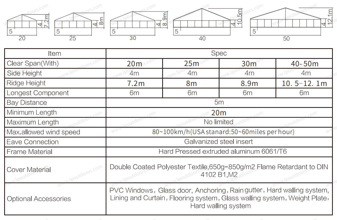 Structure Dimensions