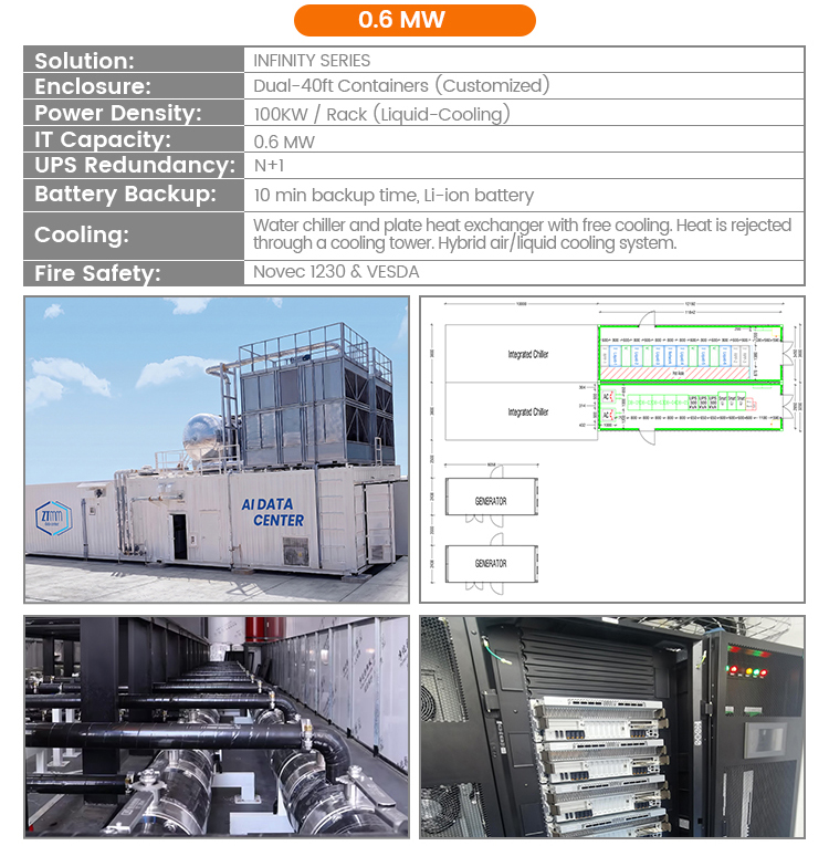 Modular Infrastructure 7