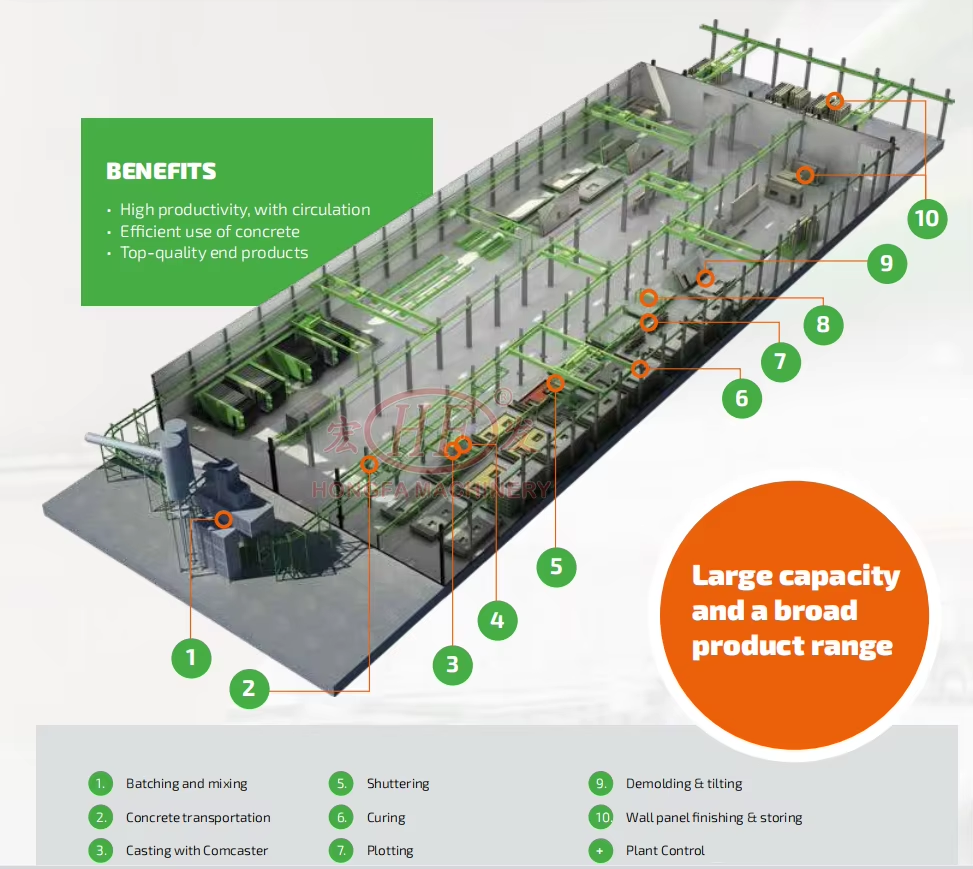 Technical Layout