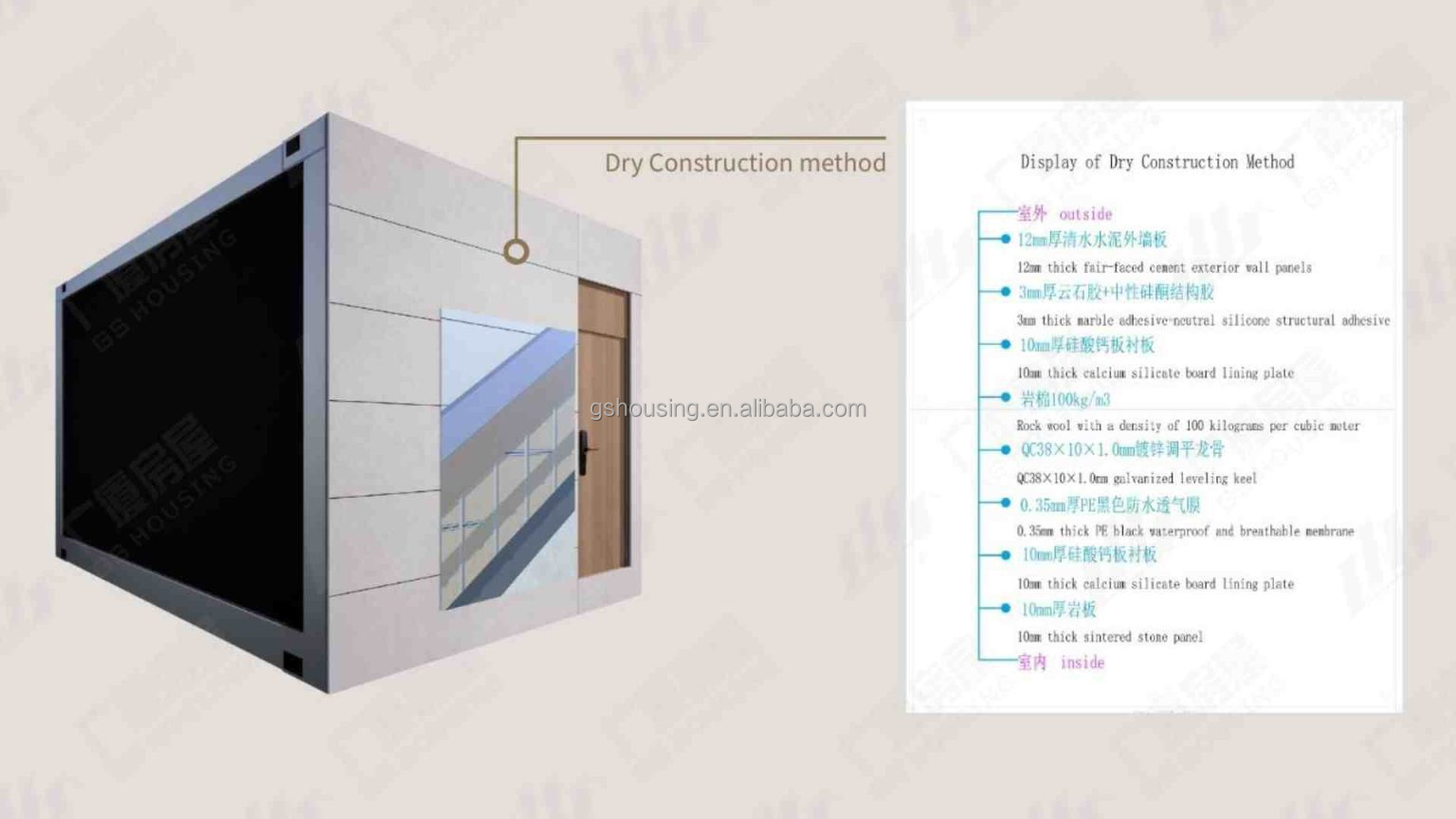 Wall construction