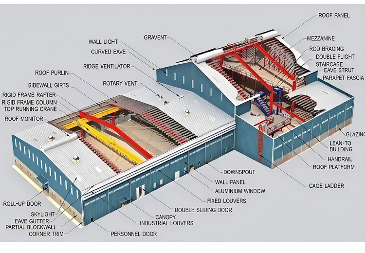 Quality Inspection Process