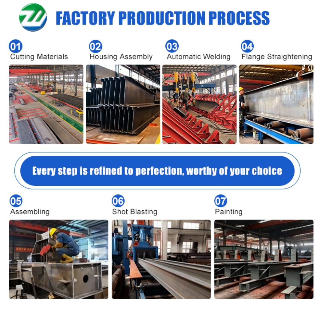 Processing Flow Diagram