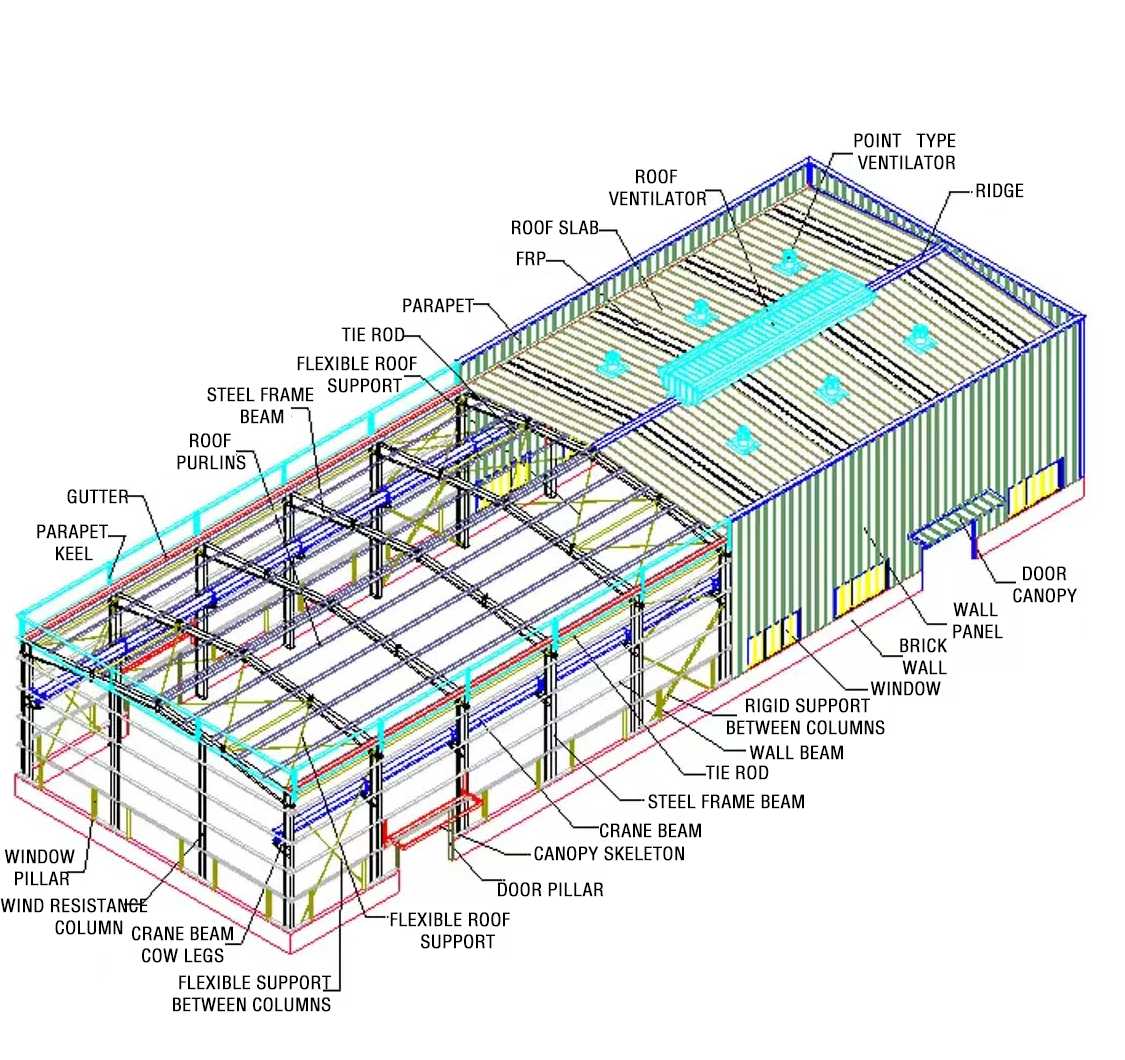 Building System Diagram