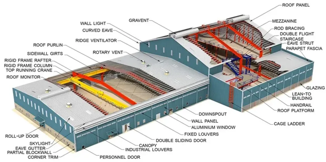 Detailed Product Parameter Illustration