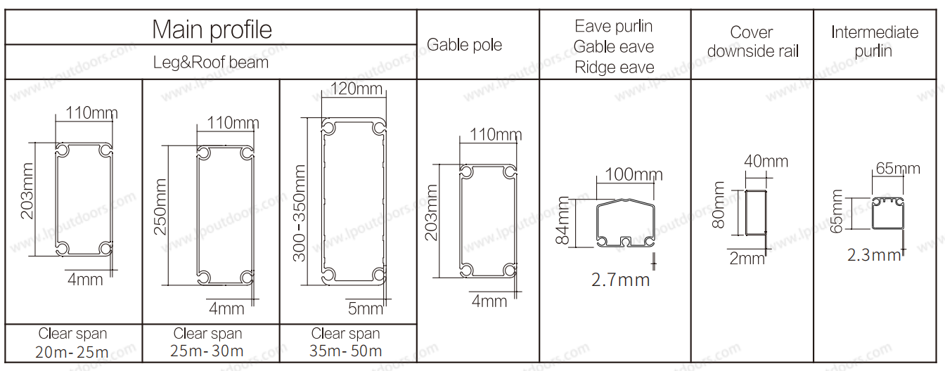 Structure Specifications Diagram