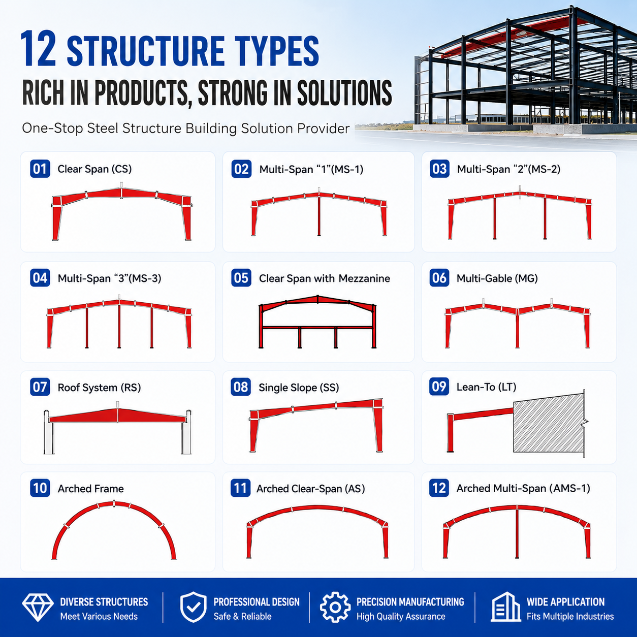 Logistics Building Steel Structure Warehouse Steel Building Modular Steel Storage Facility Fast Installation Construction