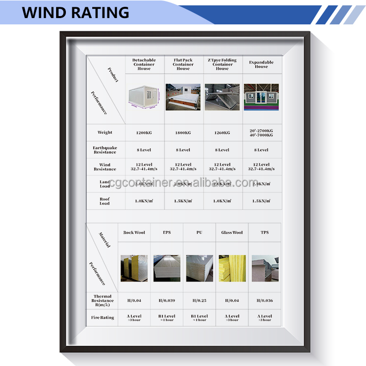 Excellent Windproof House
