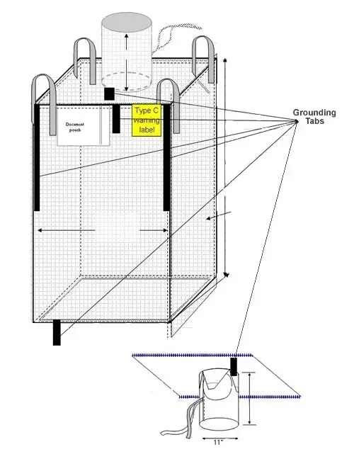 Saco Condutor