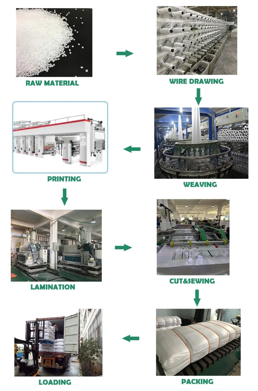 Fluxo de Produção