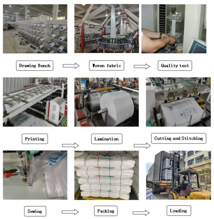 Processo de produção