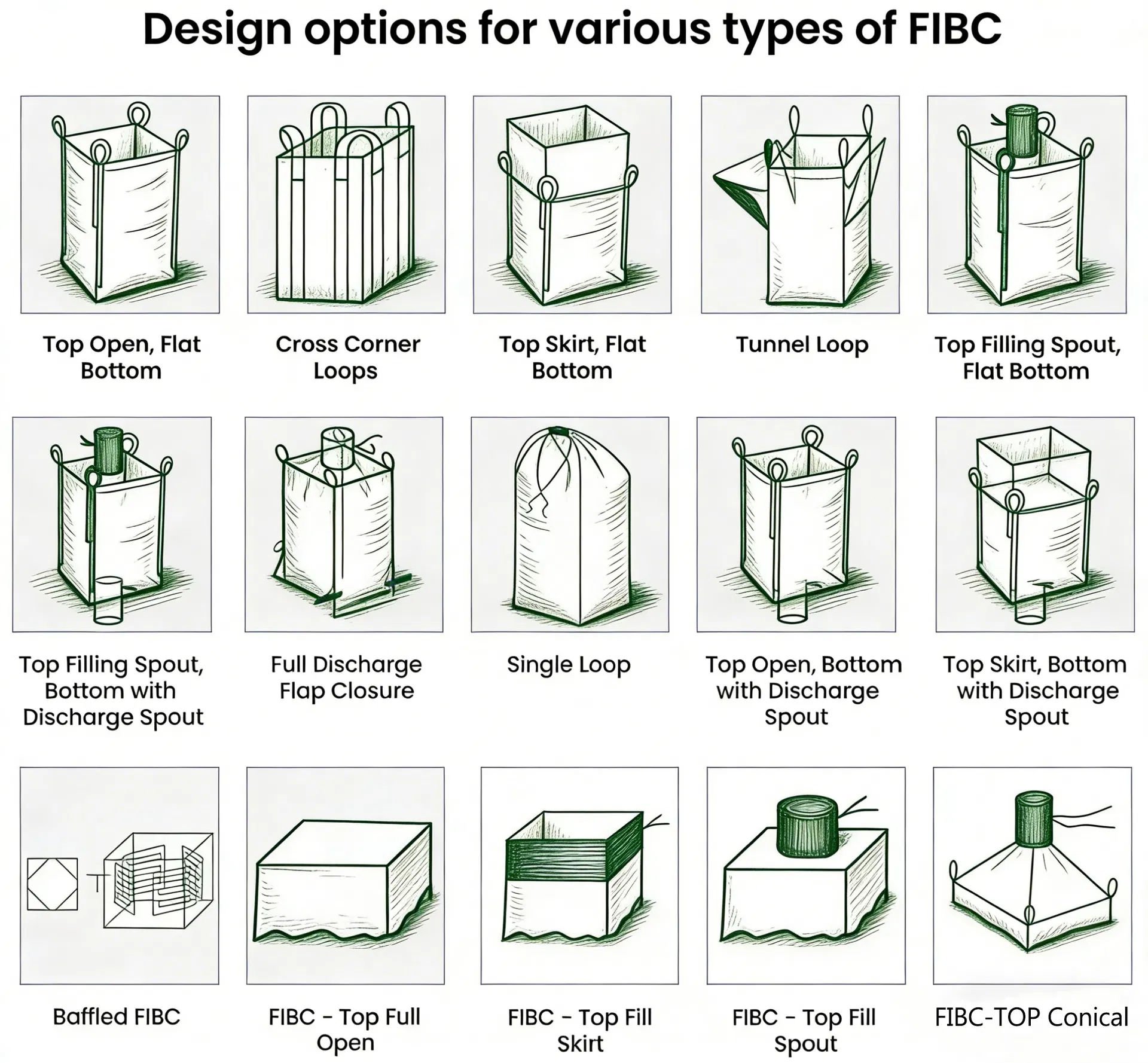 Especificação FIBC