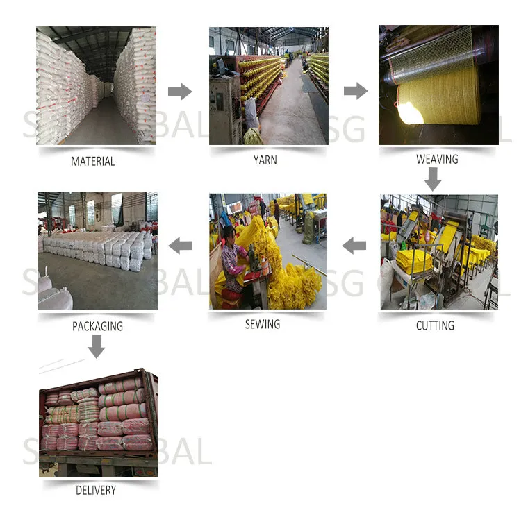 Fluxo de Produção