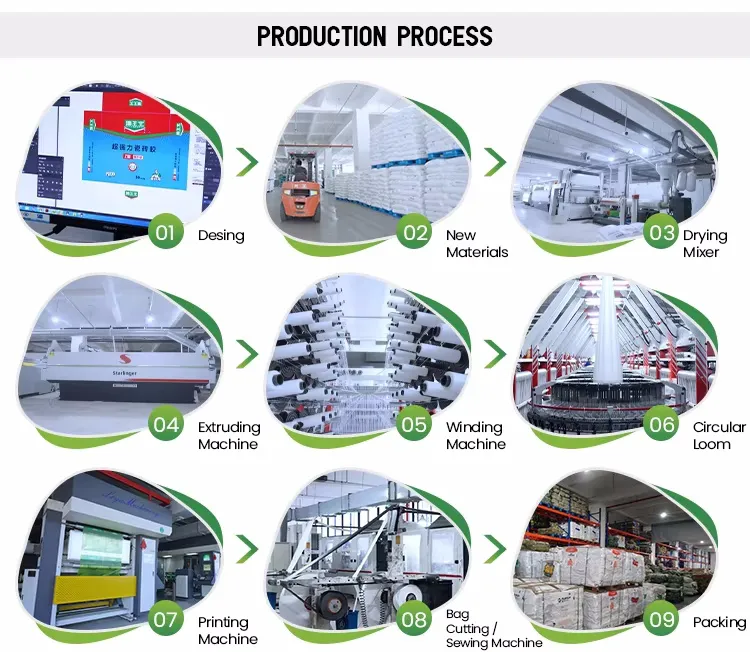 Processo de Produção