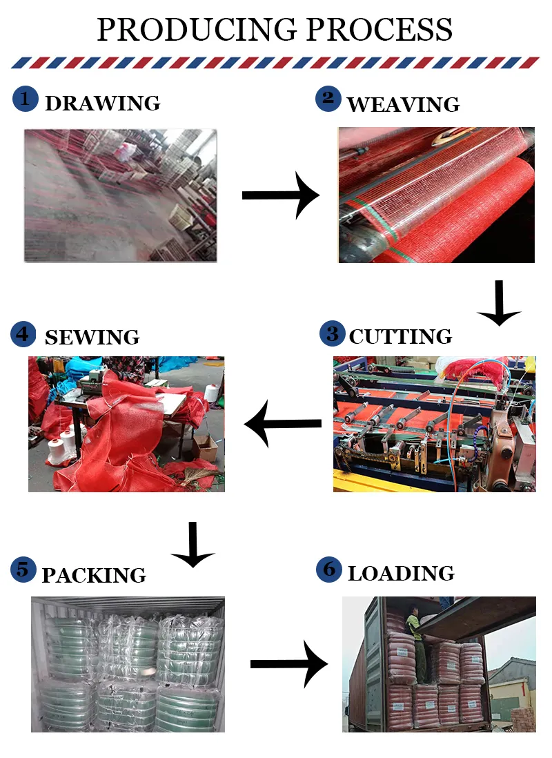 Produção de Sacos de Malha