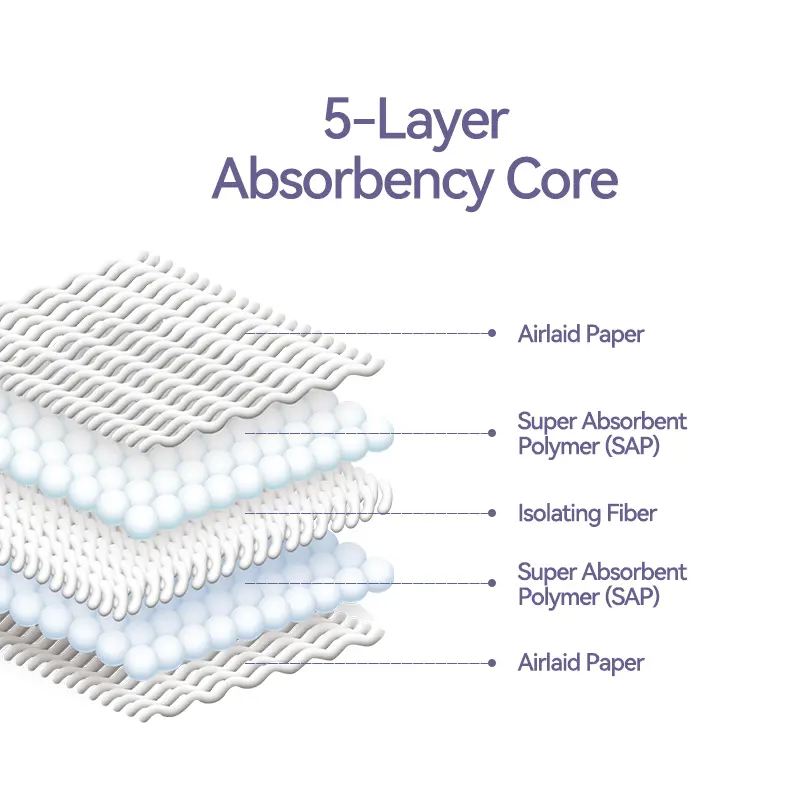 CE Certification Bangbao Fluff Pulp Pant Factories, Companies