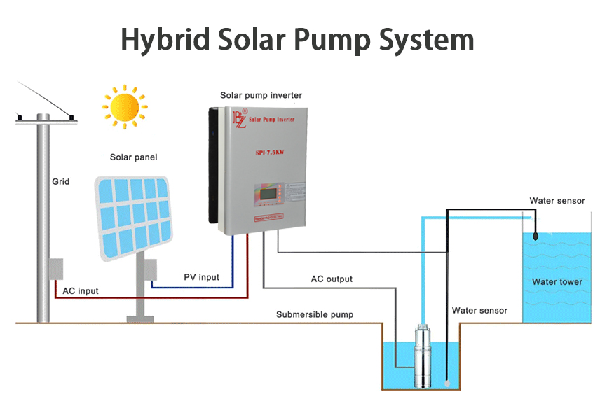 solar pump system