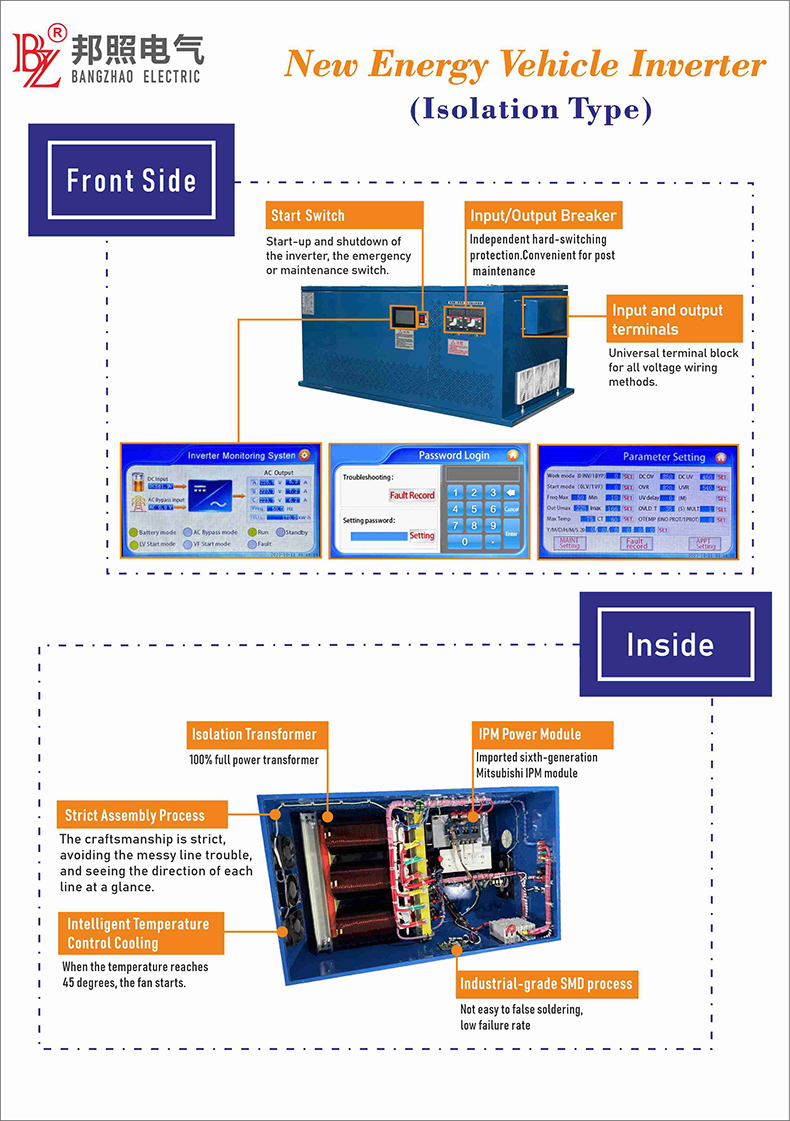 Product Performance Display