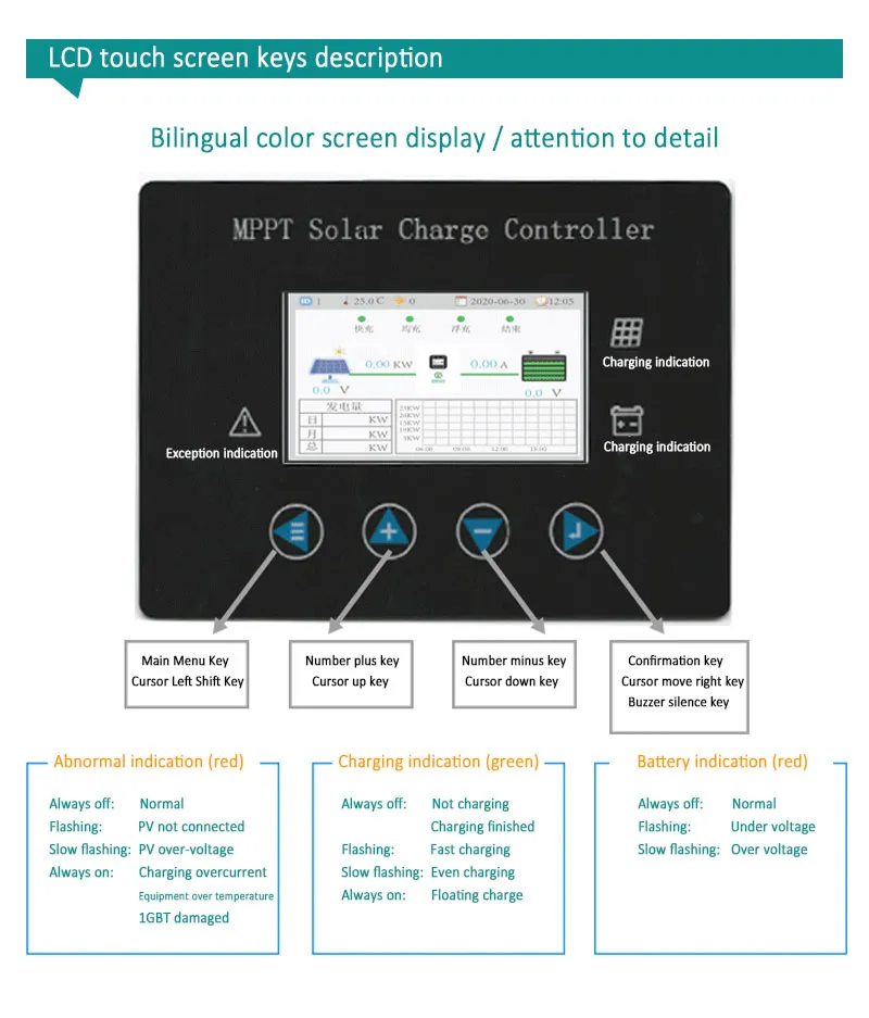 MPPT Controller Details