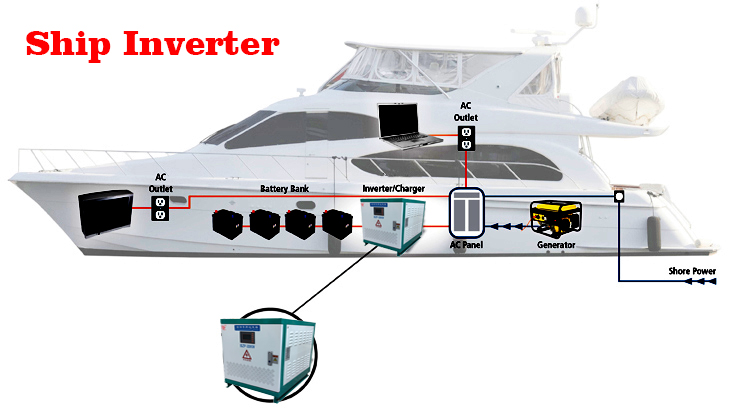 Ship Inverter