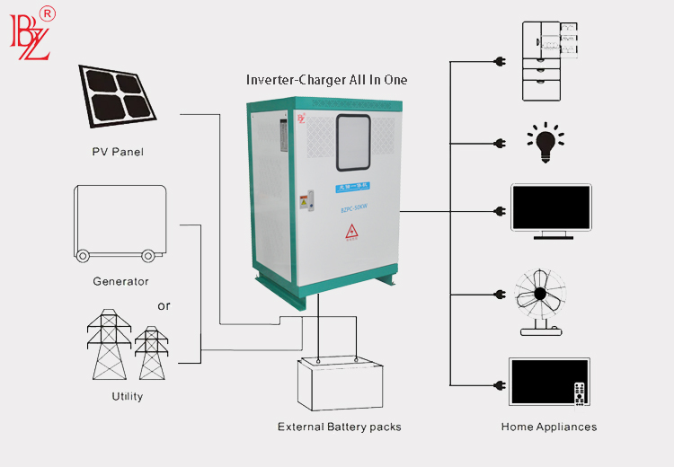 15kw all in one system