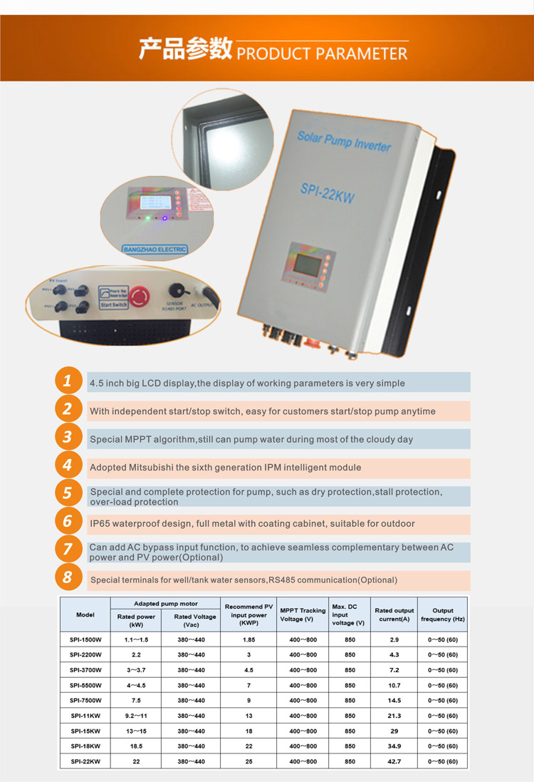 Product Features Detail