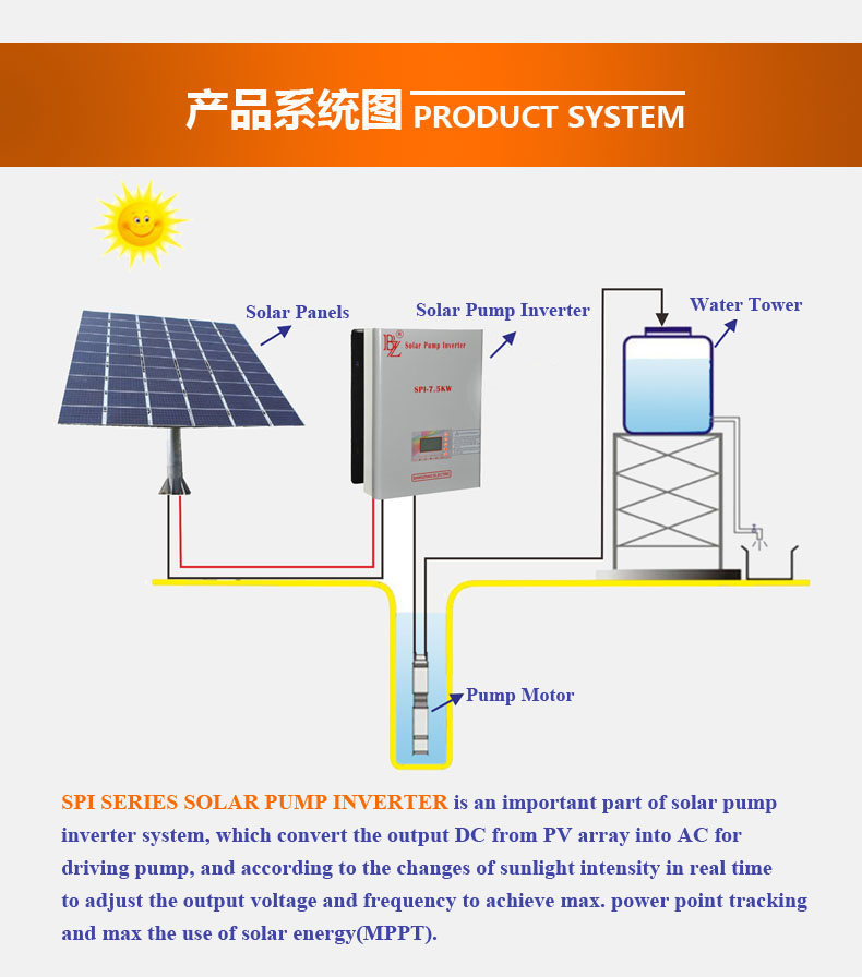 System Diagram