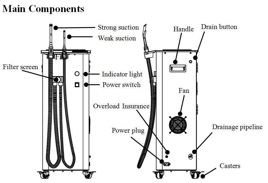 550W Mobile CE Dental Chair Unit Suction Pump Vacuum System