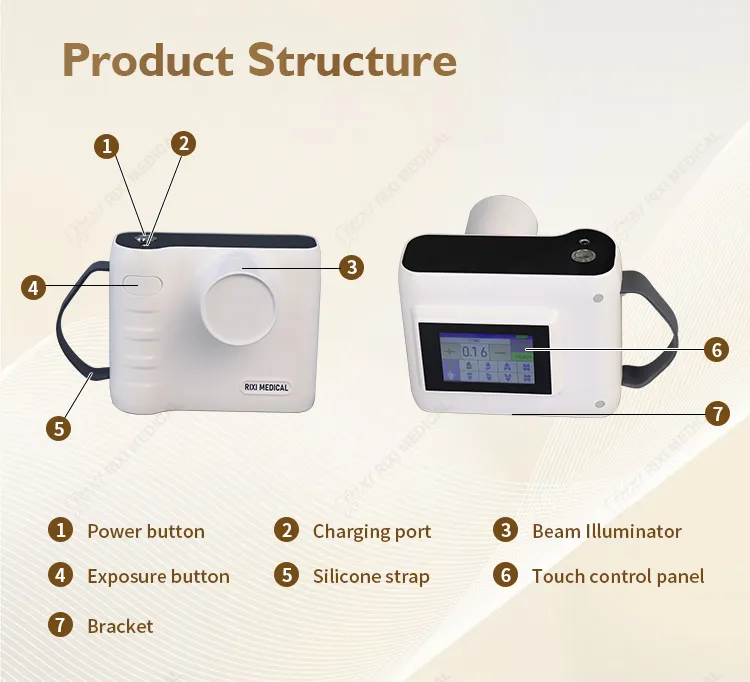 Product Structure