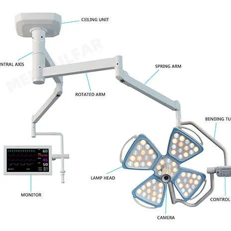 Operation Room Lamp View 3