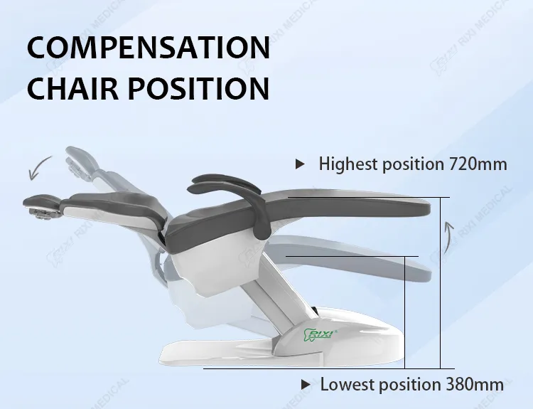 Compensation Chairs Position