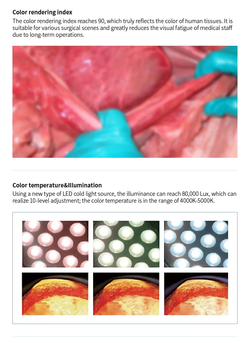 Shadowless Operating Light