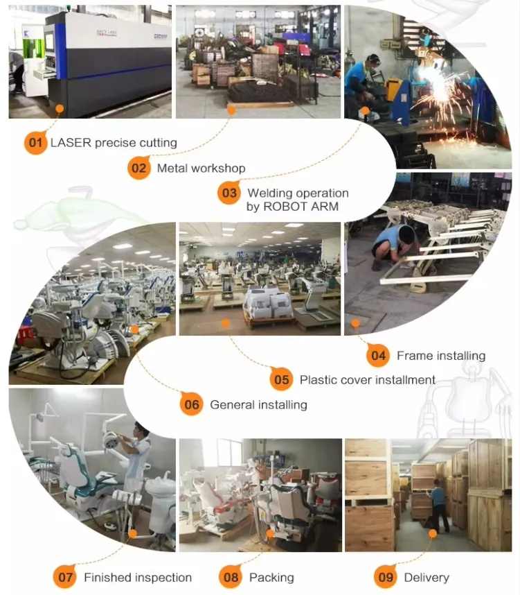 Production Process Flow